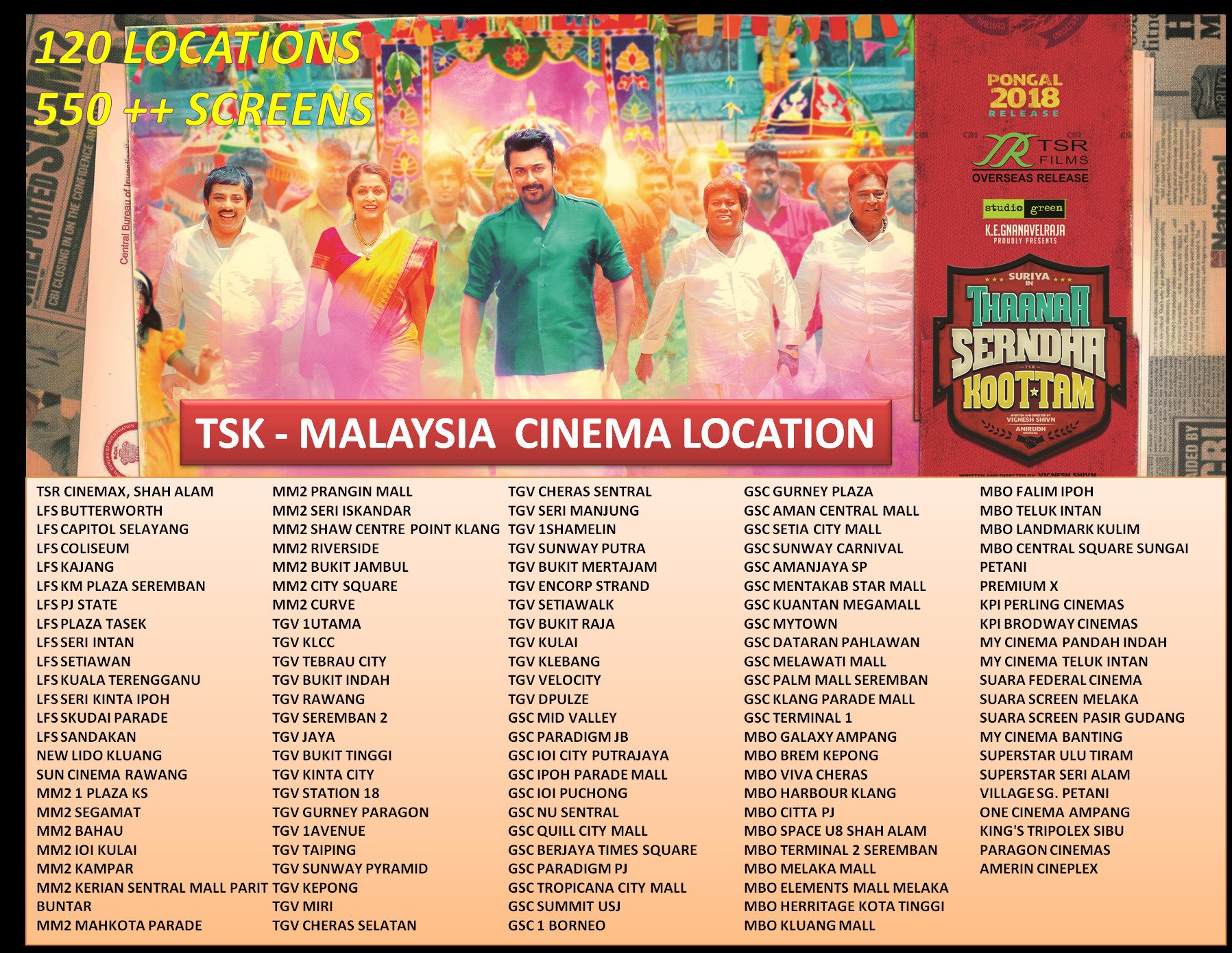 Thaanaa Serndha Koottam In Malaysia